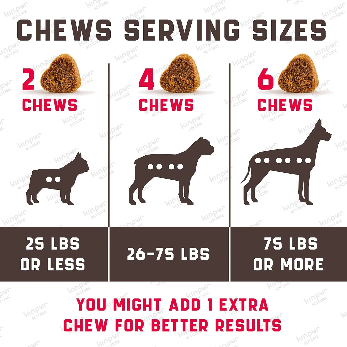 Cranberry Urinary Health Chews for Dogs